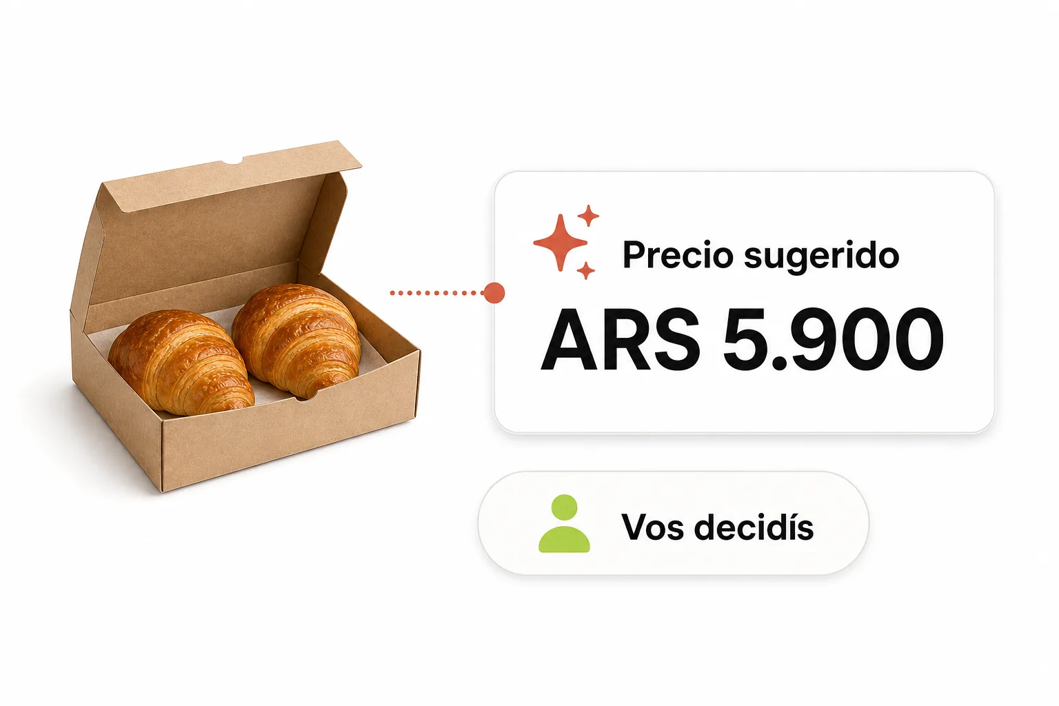 Una sugerencia de precio generada con inteligencia artificial queda sujeta a la decisión de la persona.